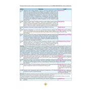 Комплект Правила дорожнього руху України 2026 з коментарями + Тести з ПДР (34-е видання)