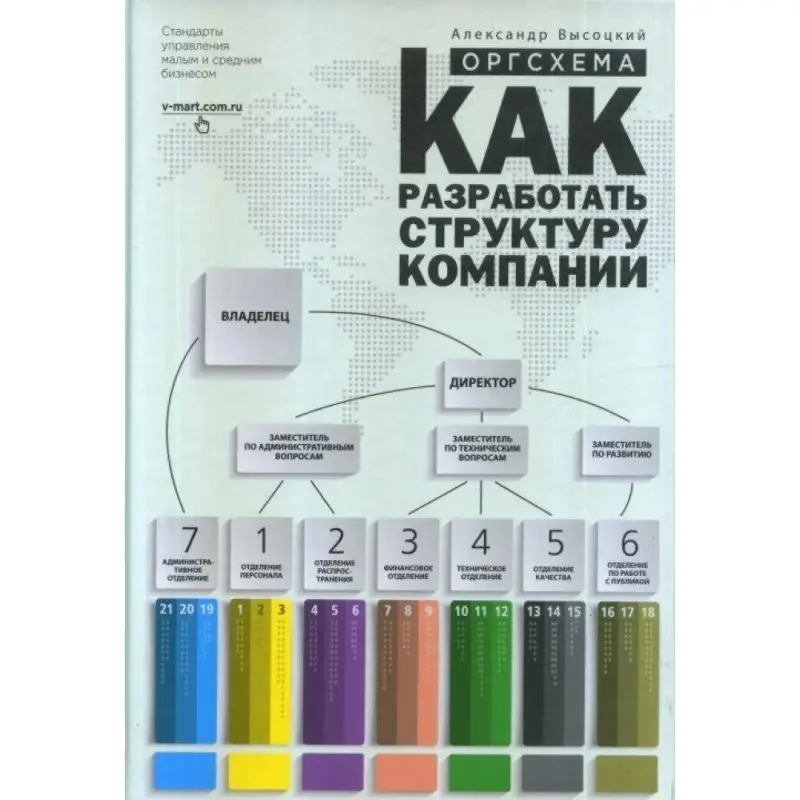 Оргсхема. Як розробити структуру компанії. Олександр Висоцький