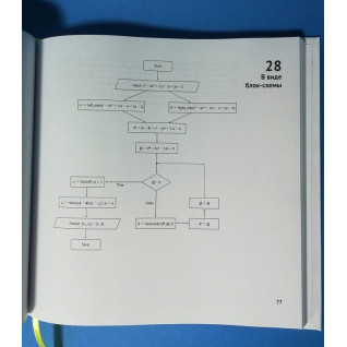 99 варіантів підтвердження. Ординг Філіп 99 варіантів підтвердження. Ординг Філіп