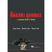 Анализ данных с помощью GenAI и Python. Гуджа Артур, Сивяк Марлена, Сивяк Мариан