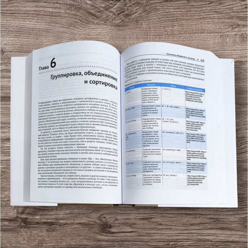 Python: Pandas на практиці. Лернер Реувен