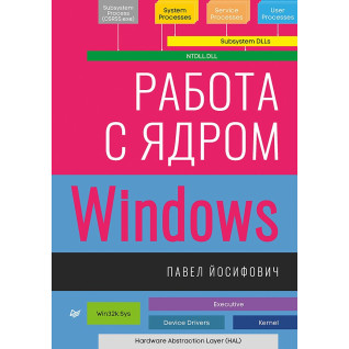 Робота з ядром Windows Йосифович П. Робота з ядром Windows Йосифович П.